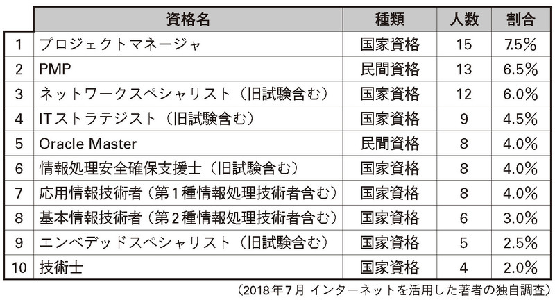 『ネスペ30 知』より