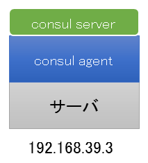 図1　Consulサーバの最小構成