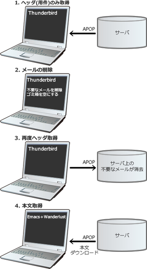 図3　ヘッダだけダウンロードしてフィルタする