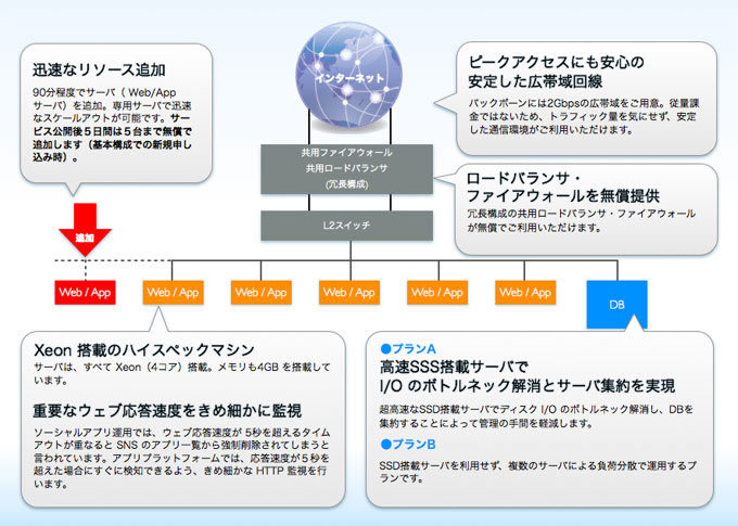 at+link アプリプラットフォームのサービス概要