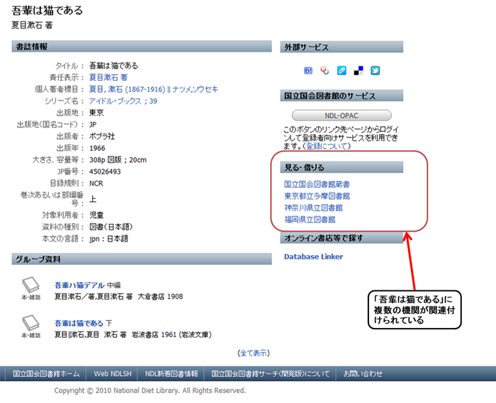 図　所蔵機関のグループ化