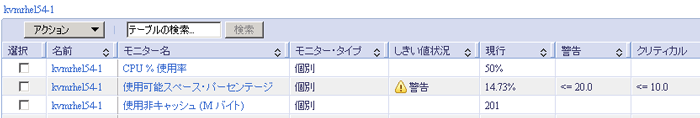 図4　Systems Director による仮想マシンのリソース監視