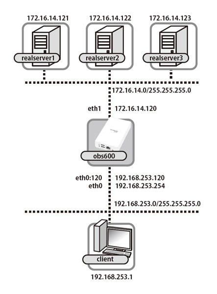 図1　ネットワーク構成図