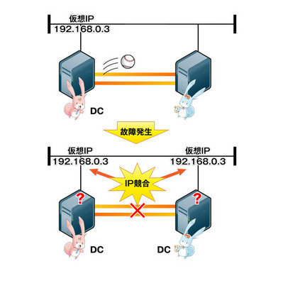 図1　スプリットブレイン