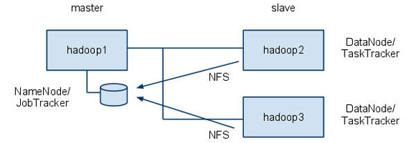 図1　システム構成図