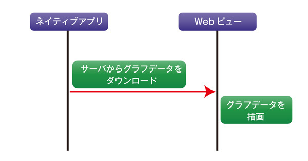 図2　グラフ描画のシーケンス