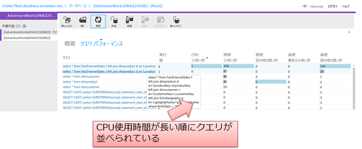 図5　SQL Azure管理ポータルでクエリ表示