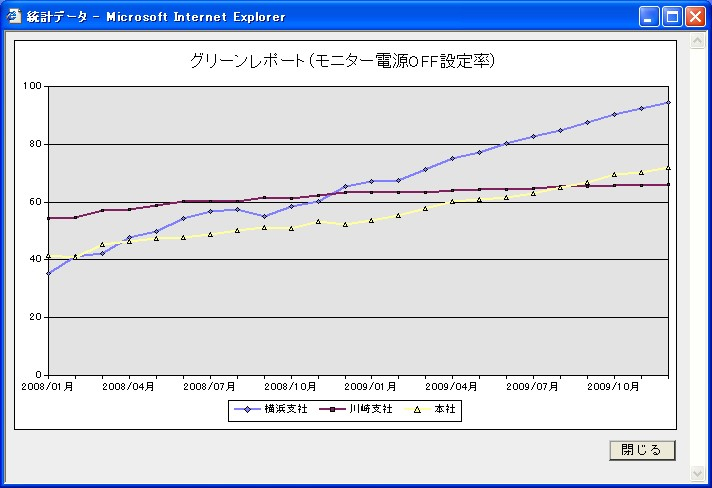 図　JP1における電源OFF設定率の画面例