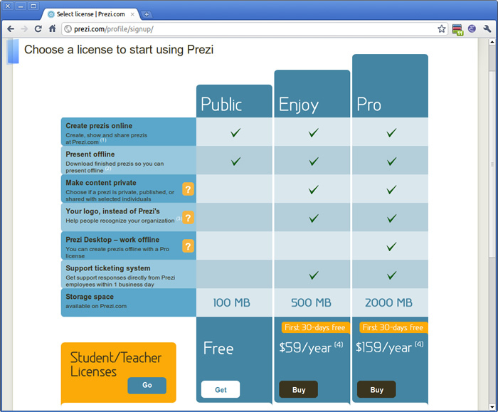 図1　Preziのライセンス選択画面。Publicライセンスならば無料で作成できる