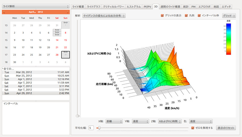 図8　任意のデータを3D空間にプロットできる