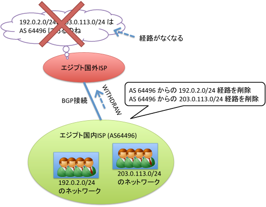 図2