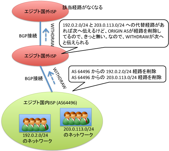 図3