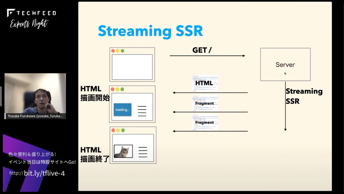 でき上がったところから少しずつ返すStreaming SSR