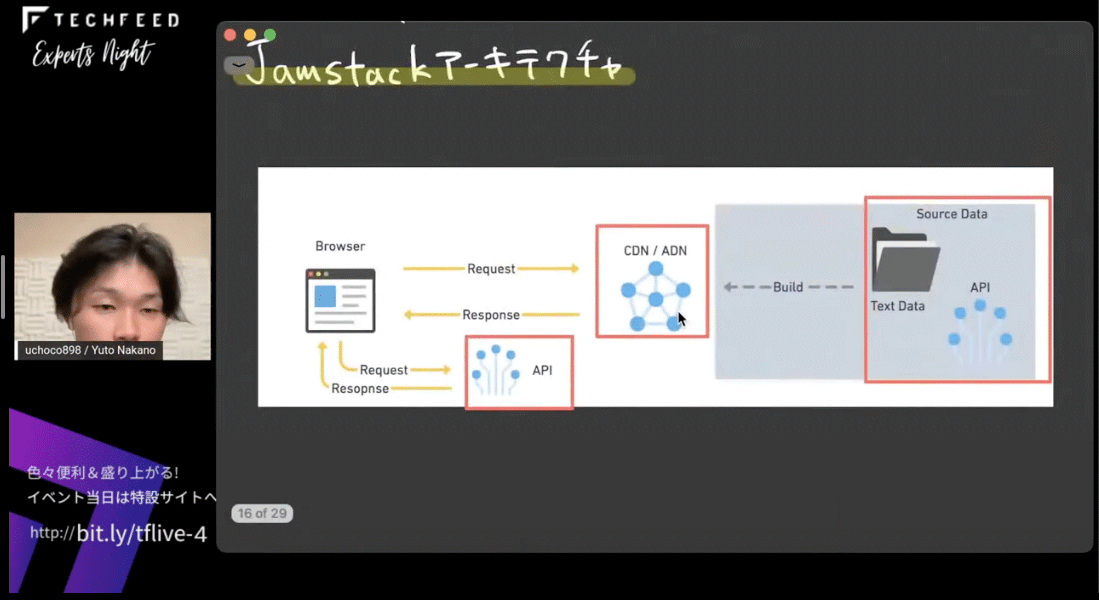 Jamstackアーキテクチャ