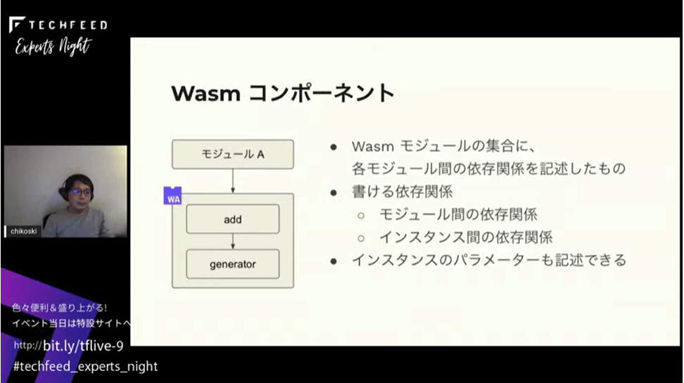 Wasmコンポーネント