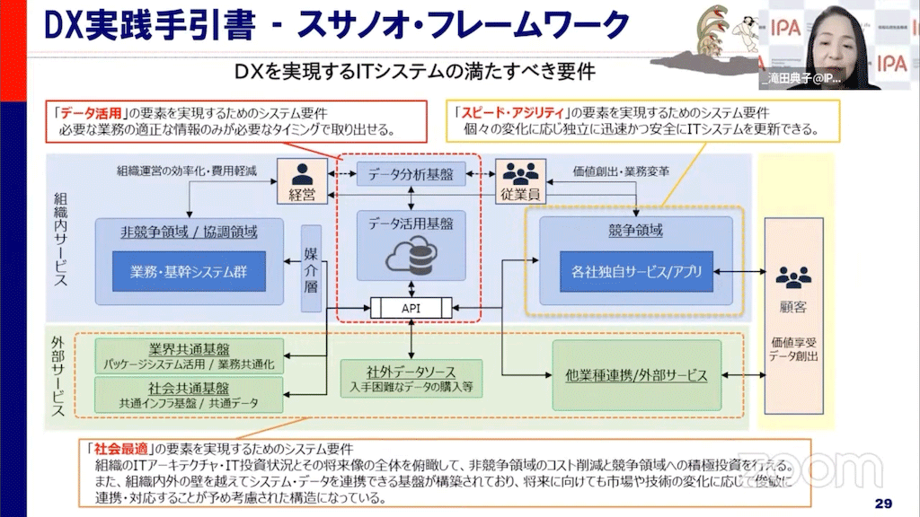 IPA滝田さんの講演での「スサノオ・フレームワーク」の紹介