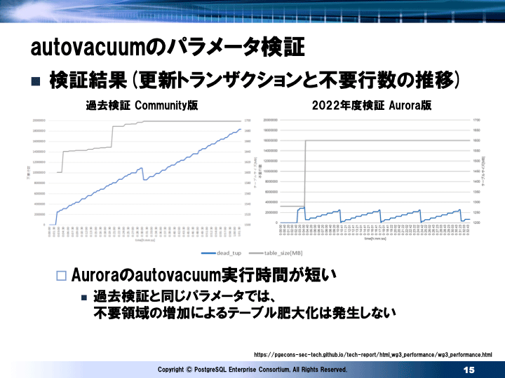 PGEConsによるautovacuumのパラメータ検証結果