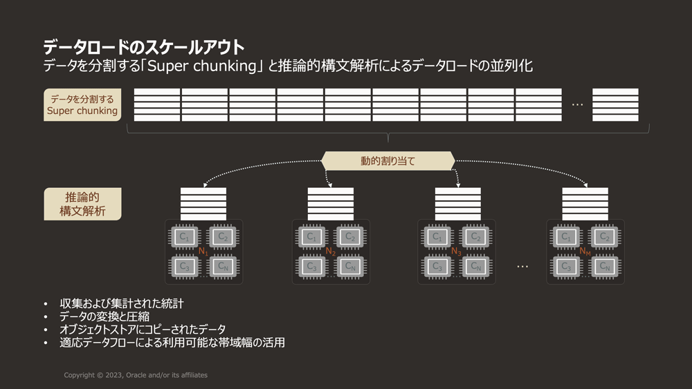 HeatWaveのSuper Chunkingのイメージ図