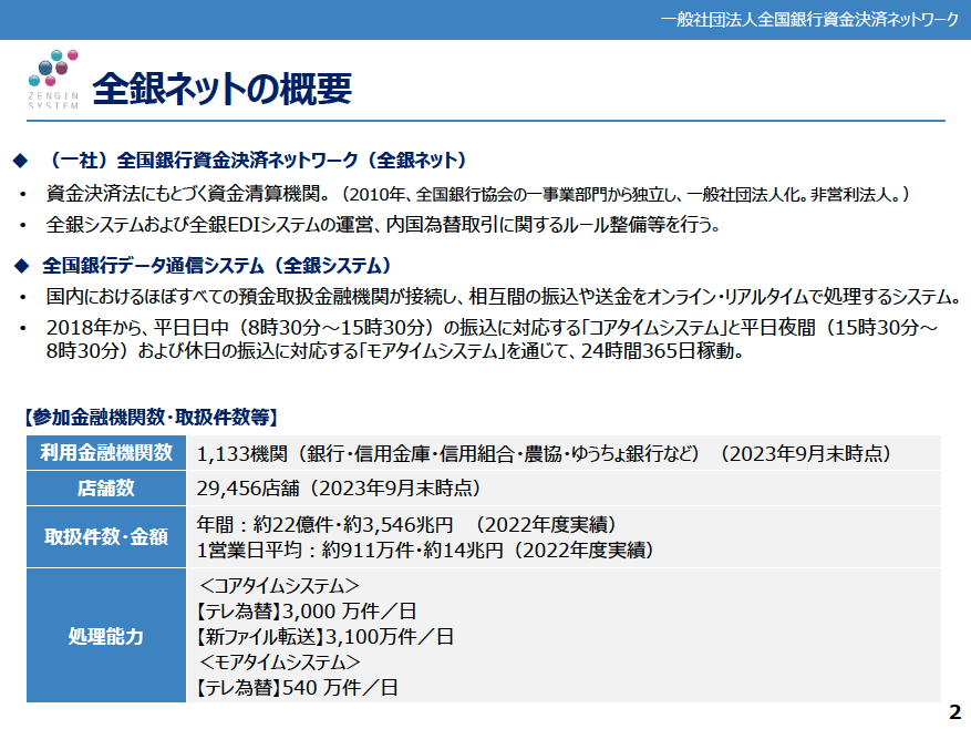 全銀ネットの概要