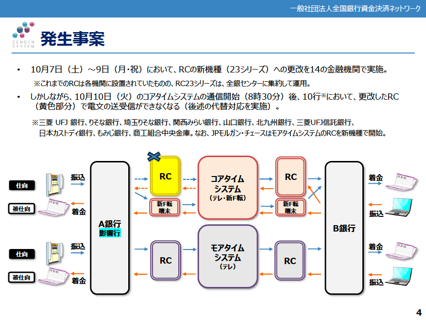 10月10日に起こった事案の概要