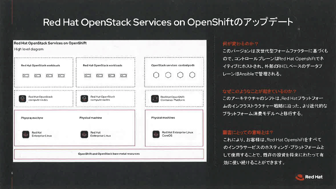 Red Hat OpenStack Services on OpenShift