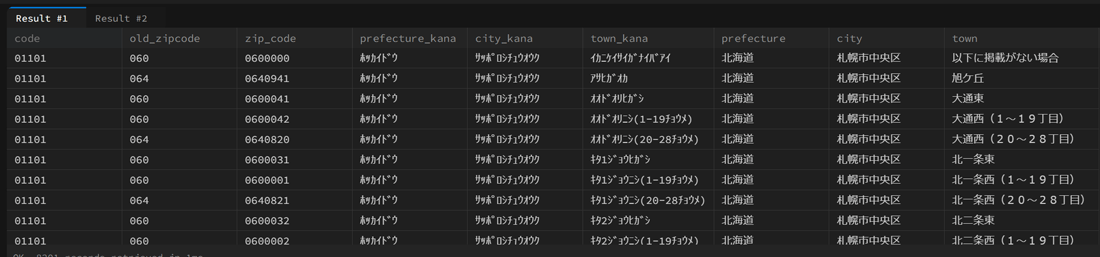 複数SELECTした場合の結果