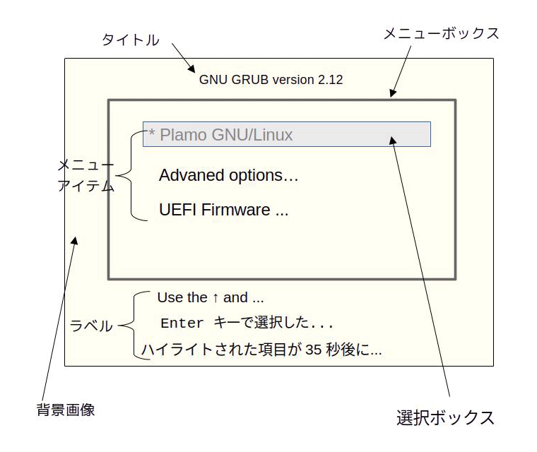 起動メニュー画面の各パーツ