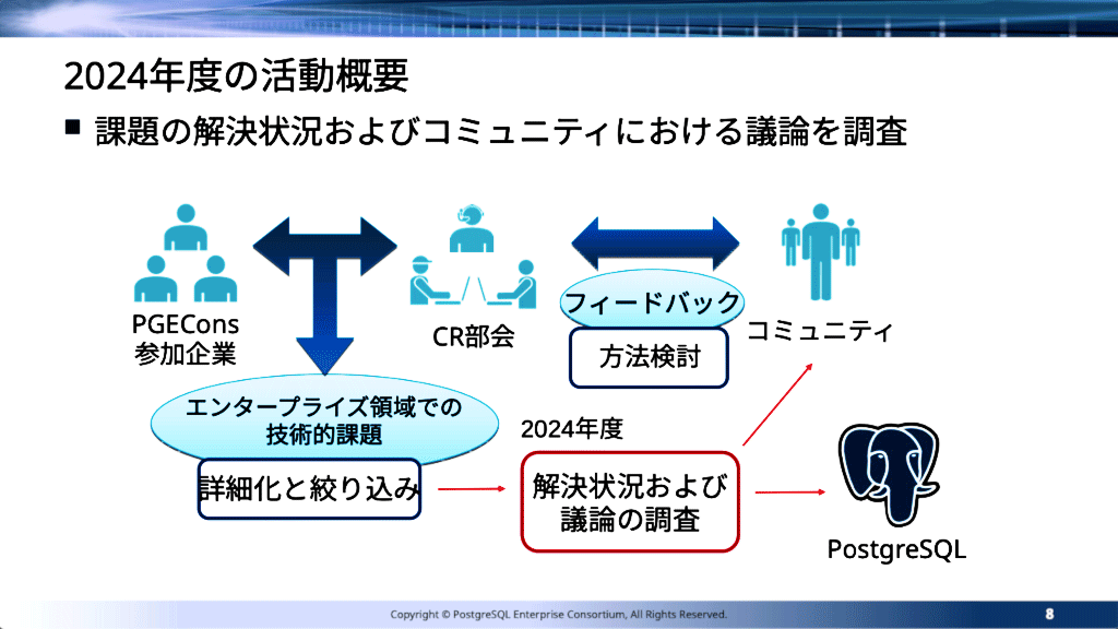 CR部会の概要