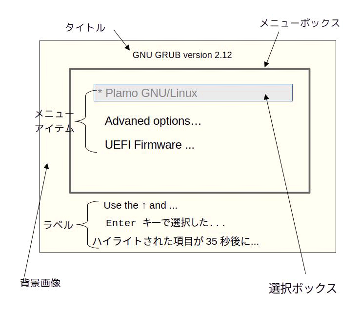 図1 起動メニュー画面の各パーツ
