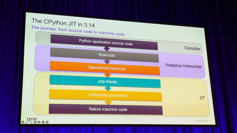 CPython JITでソースコードがどのようにマシンコードに変換されるか