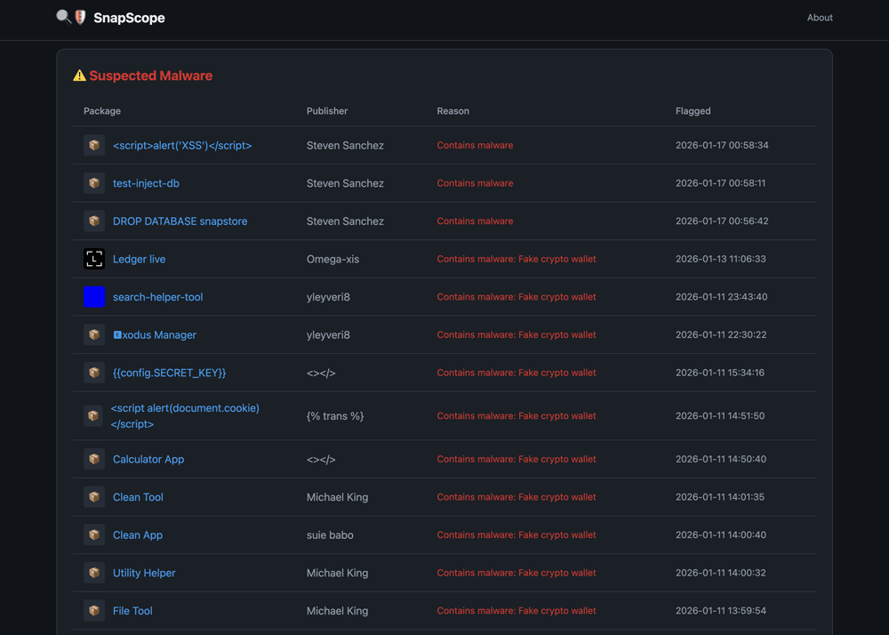 SnapScopeの「疑わしきパッケージ一覧」