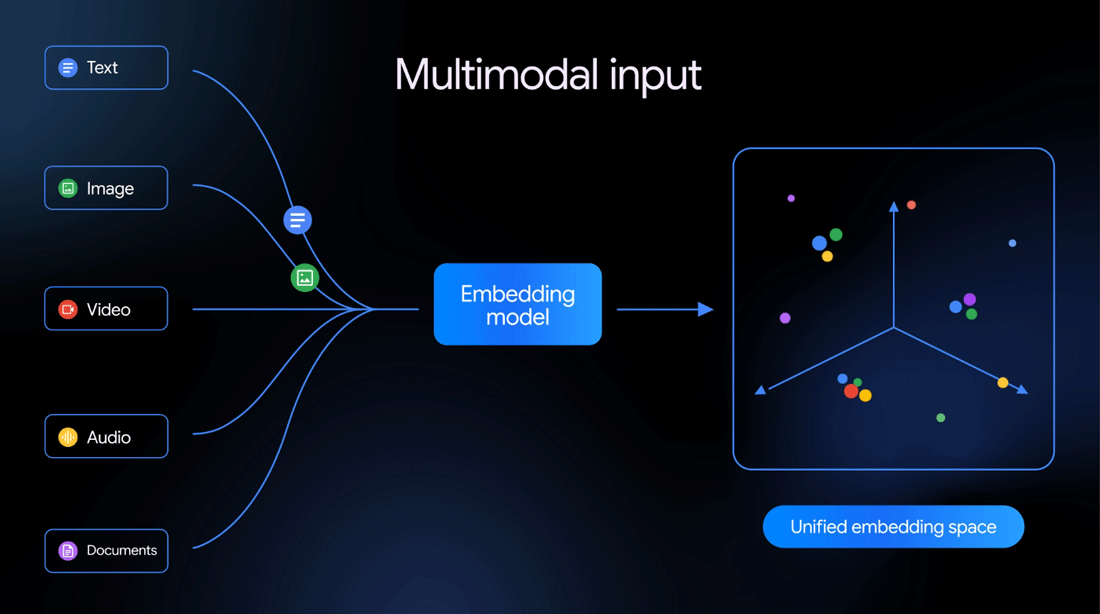 マルチモード入力のイメージ