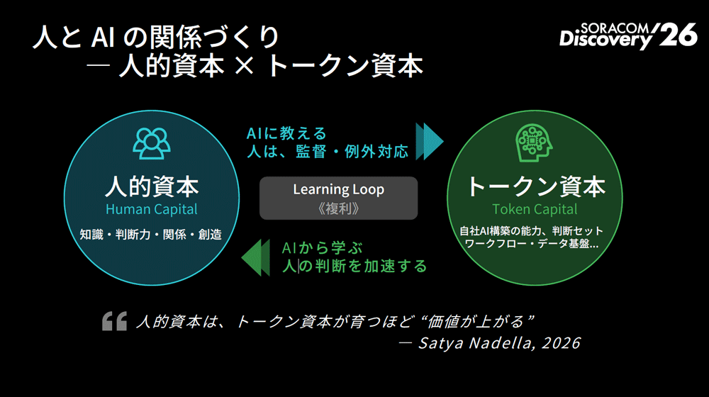 人的資本とトークン資本