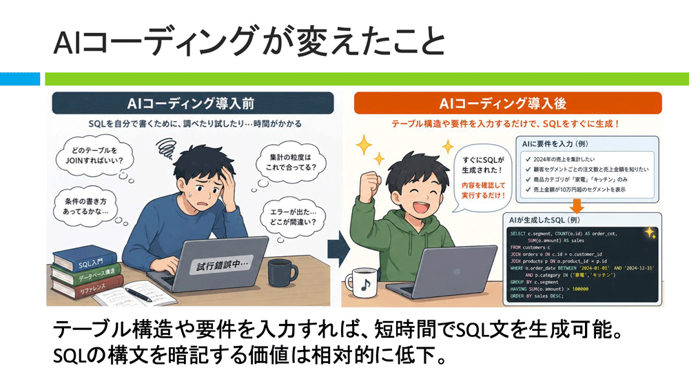 AIコーディングが変えたこと