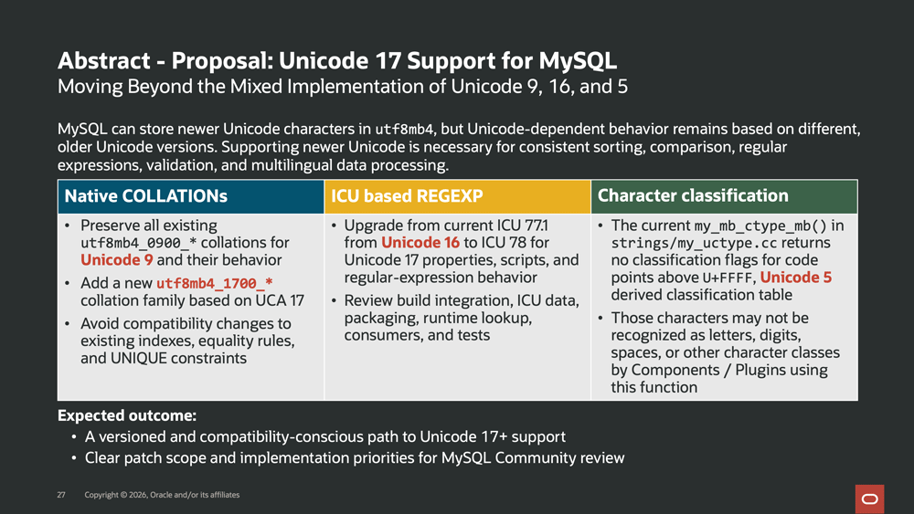 第2回MySQLコントリビューター・サミットで提案したUnicodeサポートの改良点
