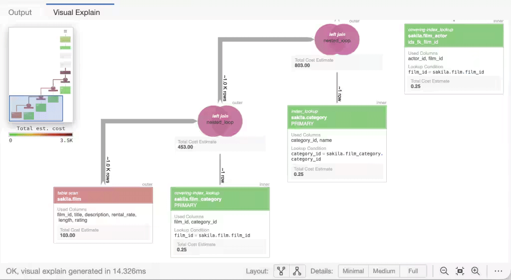 MySQL Workbench 26.7のVisual Explain画面