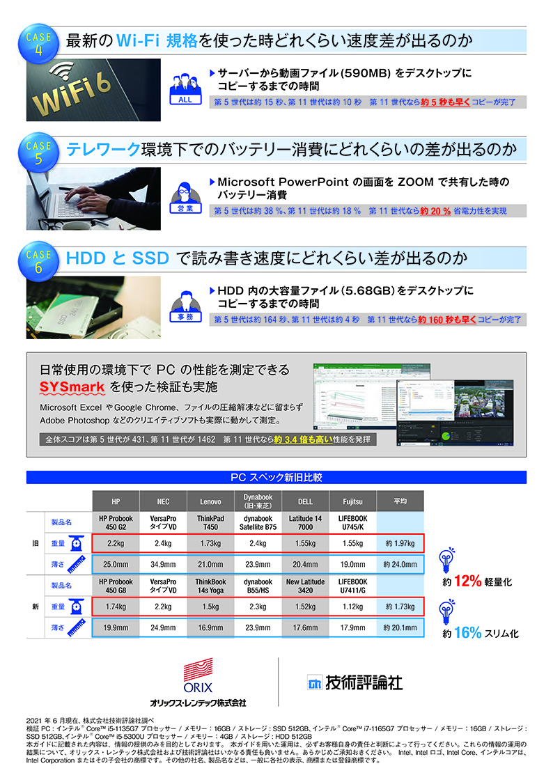 オリックス・レンテック株式会社様02