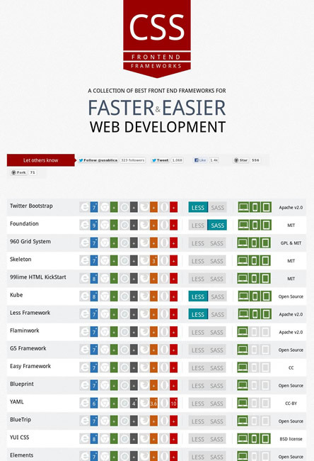 図4　CSSフレームワークの比較表