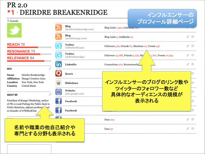 インフルエンサーのさまざまな情報が見られる