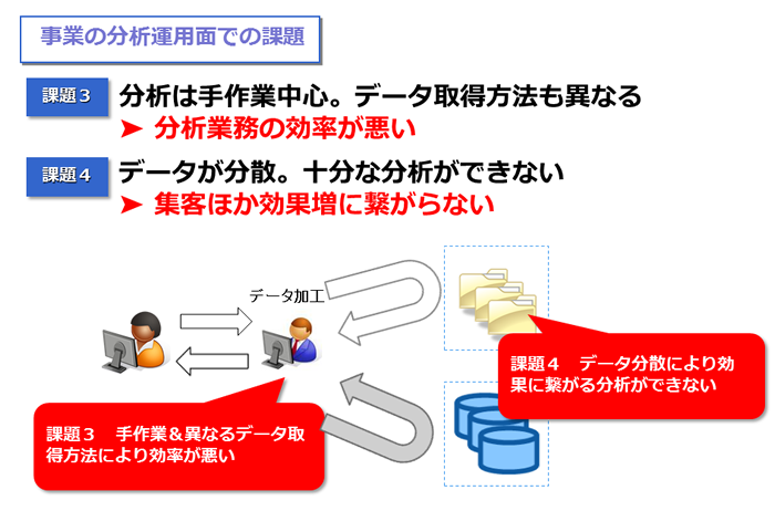 図9　基盤ログシステムの課題2