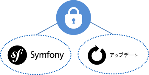 フレームワークの利用とアップデート対応でよりセキュアに