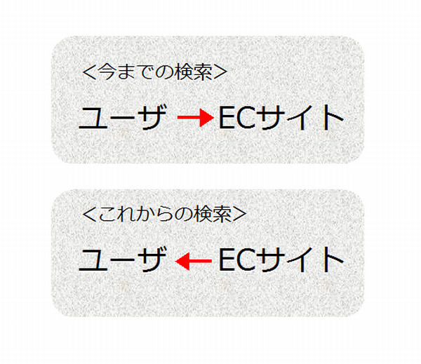 今までの検索とこれからの検索