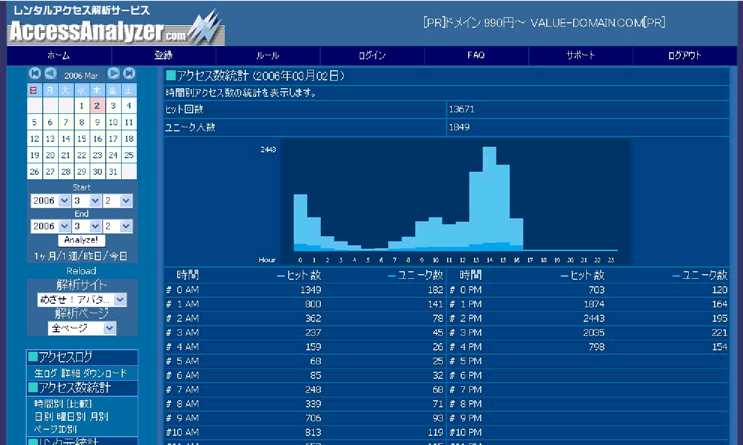 図2　アクセス解析サービスの例（AccessAnalyzer.com