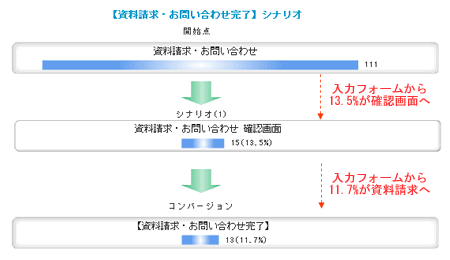 図　シナリオレポートの例