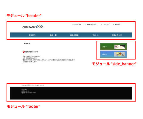 図1　ページのどの部分を、モジュールとして使い回しができるように設定するか決めます
