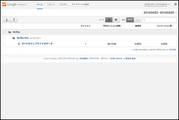 ログイン後の「Google Analytics」はこんな感じ