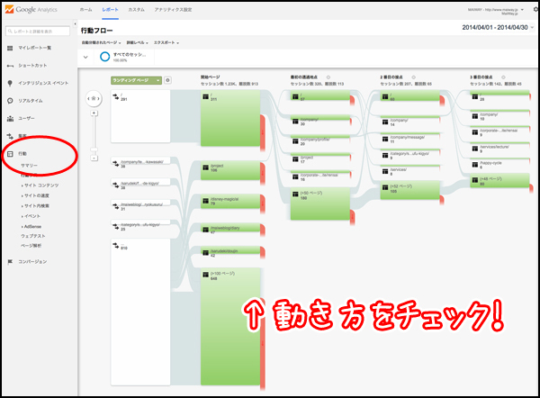 メニューから「行動>行動フロー」