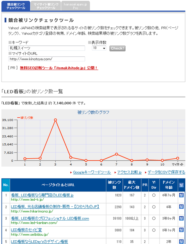 図1　マイサイトURL情報の表示