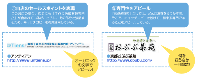 図4　キャッチコピーの付け方