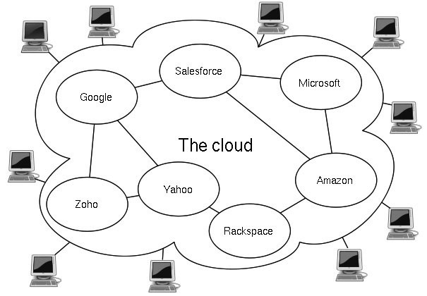 図1　クラウドコンピューティングのイメージ